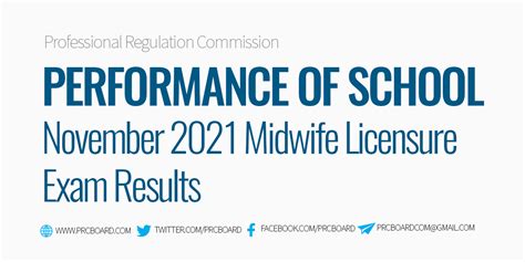 November 2021 Midwife Licensure Examination results released .